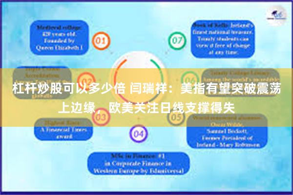 杠杆炒股可以多少倍 闫瑞祥：美指有望突破震荡上边缘，欧美关注日线支撑得失