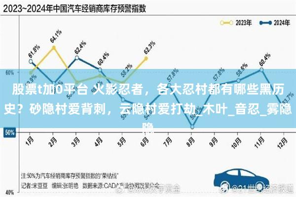 股票t加0平台 火影忍者，各大忍村都有哪些黑历史？砂隐村爱背刺，云隐村爱打劫_木叶_音忍_雾隐
