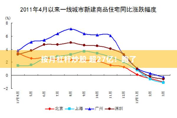 按月杠杆炒股 超27亿！跑了