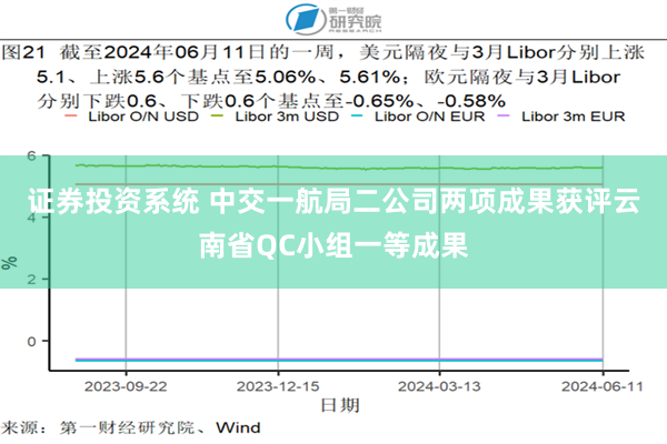 证券投资系统 中交一航局二公司两项成果获评云南省QC小组一等成果