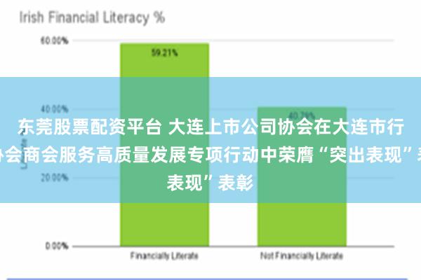 东莞股票配资平台 大连上市公司协会在大连市行业协会商会服务高质量发展专项行动中荣膺“突出表现”表彰