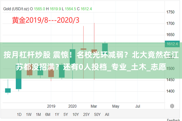按月杠杆炒股 震惊！名校光环减弱？北大竟然在江苏都没招满？还有0人投档_专业_土木_志愿