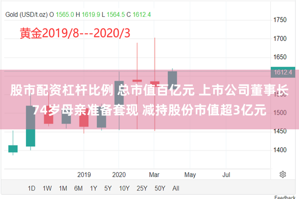 股市配资杠杆比例 总市值百亿元 上市公司董事长74岁母亲准备套现 减持股份市值超3亿元